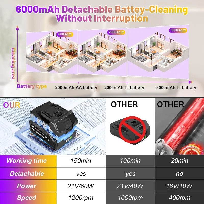 6000mAh Battery Spin Scrubber with 5inch Large Brush