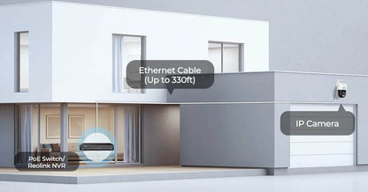 Reolink TrackMix Series Poe & WiFi Camera 4K Auto Tracking