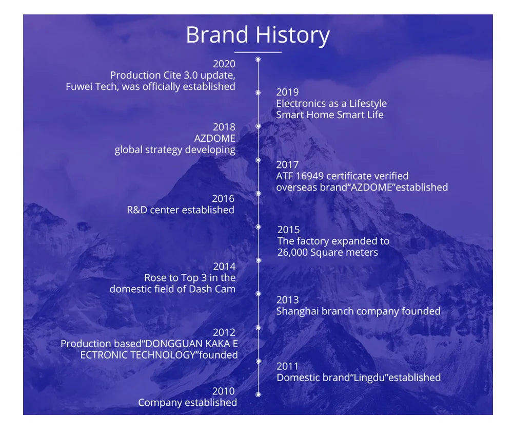 AZDOME PG17 12" WiFi Mirror Dash Cam 4K Dual Camera